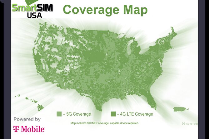eSIM All Access Pass for the United States from SmartSIM USA - Price and value: the pass discount plus separately purchased airtime